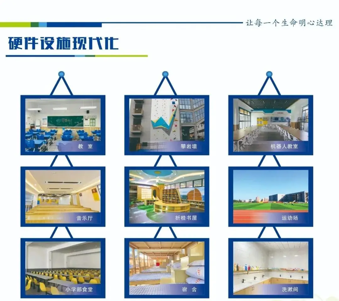明达学校2024年小学一年级招生简章 第9张 明达学校2024年小学一年级招生简章 第9张