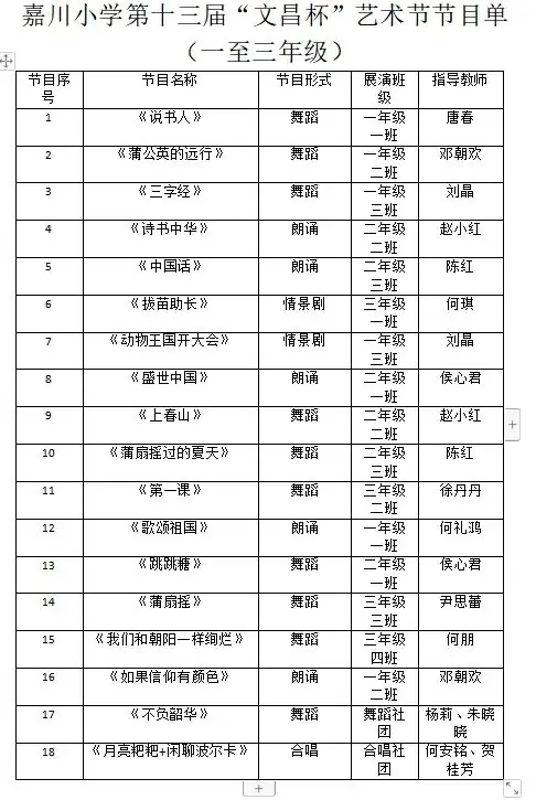 童心向党 逐梦未来 | 嘉川小学(新校区)三年办学成果展暨第十三届“文昌杯”艺术节邀请函 第13张 童心向党 逐梦未来 | 嘉川小学(新校区)三年办学成果展暨第十三届“文昌杯”艺术节邀请函 第13张
