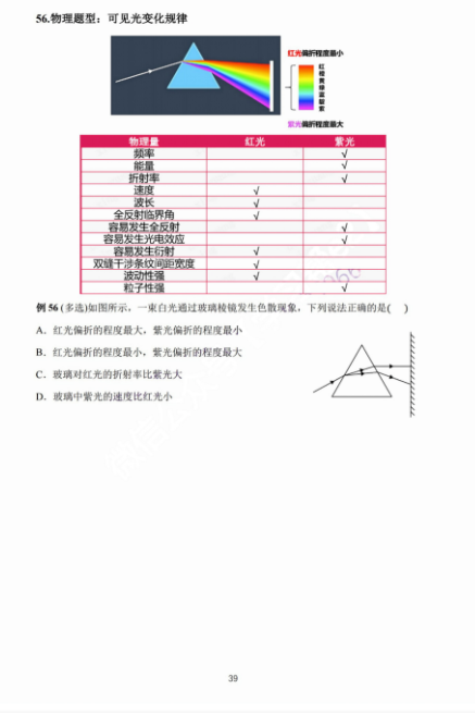 【高考物理】高考中高频的108个模型总结及配套提能例题(建议收藏) 第39张 【高考物理】高考中高频的108个模型总结及配套提能例题(建议收藏) 第39张