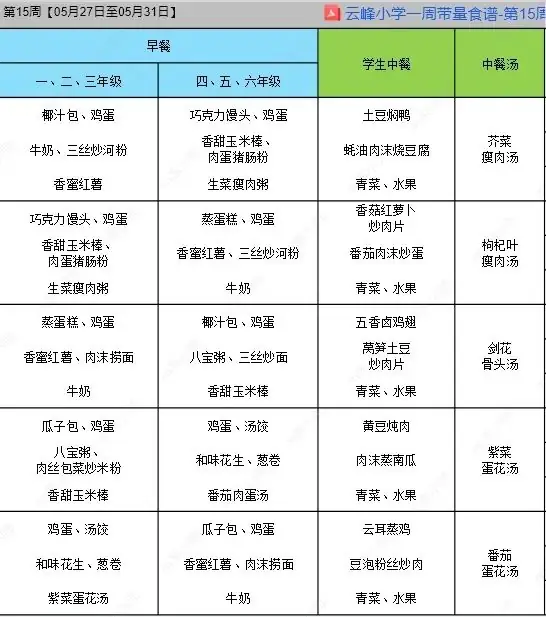 云峰小学第十五周食谱 第3张