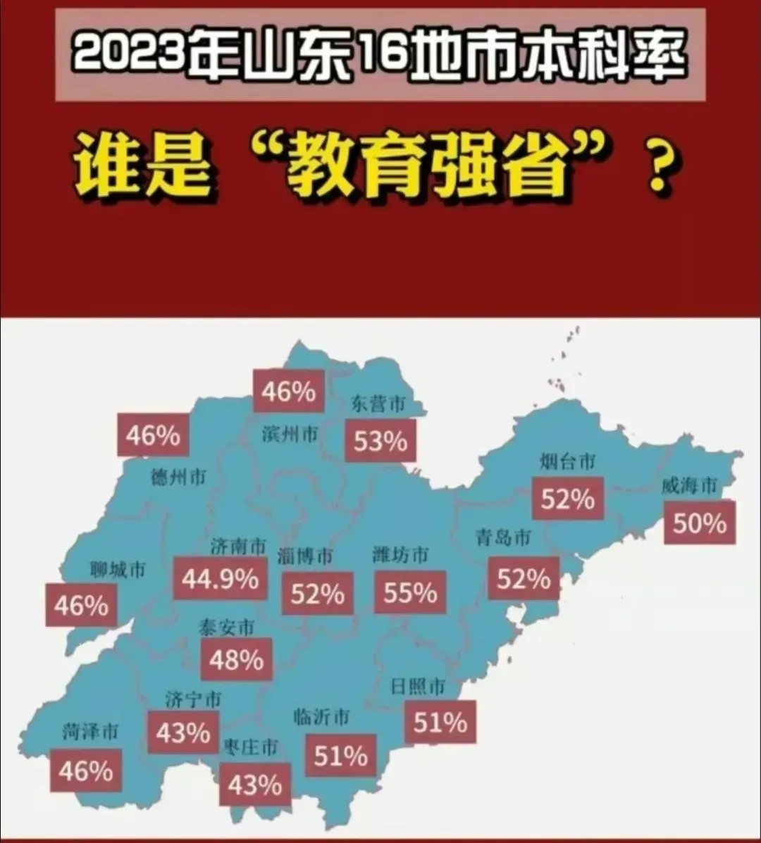 初中生必知!中考和高考相比哪个更残酷?升学率居然只50%?家长深有体会~-第2张图片-四季读书网 初中生必知!中考和高考相比哪个更残酷?升学率居然只50%?家长深有体会~-第2张图片-四季读书网