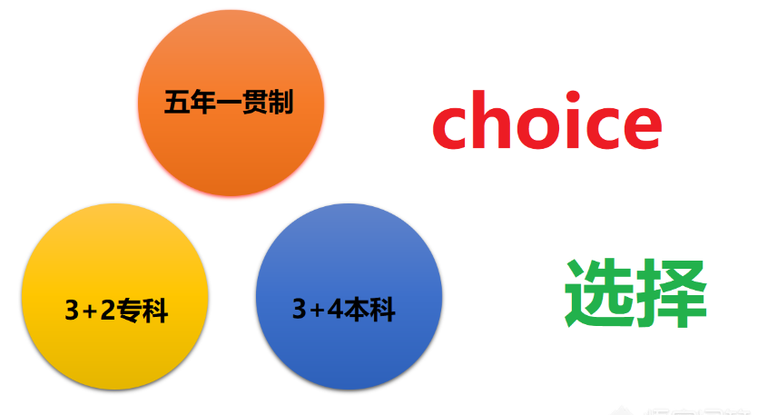 中考后,初中毕业生该何去何从,四种出路为您深度解剖! 第5张 中考后,初中毕业生该何去何从,四种出路为您深度解剖! 第5张
