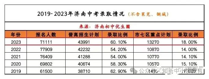 初中生必知!中考和高考相比哪个更残酷?升学率居然只50%?家长深有体会~-第1张图片-四季读书网 初中生必知!中考和高考相比哪个更残酷?升学率居然只50%?家长深有体会~-第1张图片-四季读书网