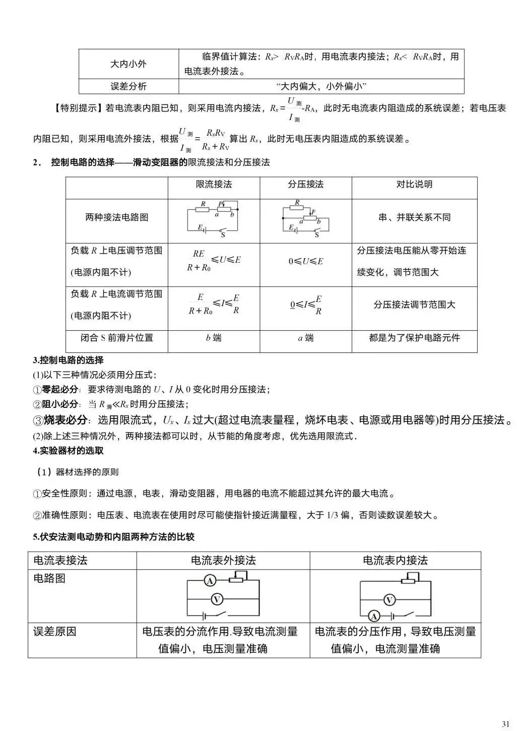【高考必读】2024年高考物理重要结论汇总(值得收藏) 第29张