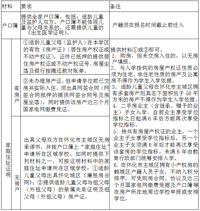 『太平桥小学•教务』怀化市太平桥小学2024年小一招生报名须知 第9张 『太平桥小学•教务』怀化市太平桥小学2024年小一招生报名须知 第9张