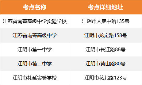 倒计时10天!无锡市高考考点全安排! 第10张 倒计时10天!无锡市高考考点全安排! 第10张