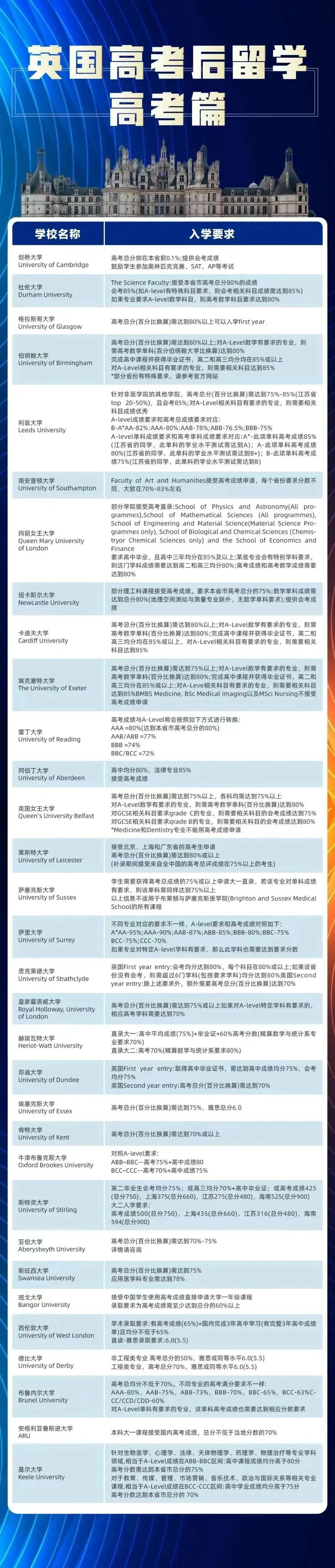 高考 + 留学系列二:英国 第4张