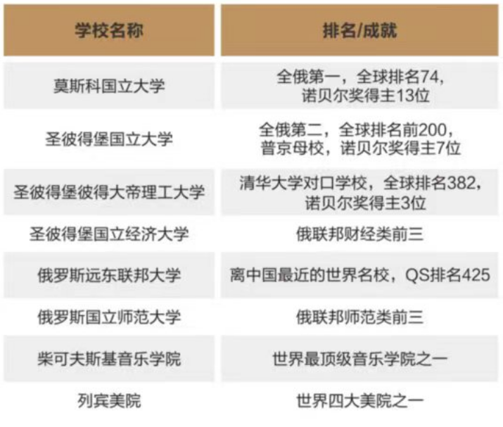 稳了!高考300分照样读“985/211” 第3张 稳了!高考300分照样读“985/211” 第3张