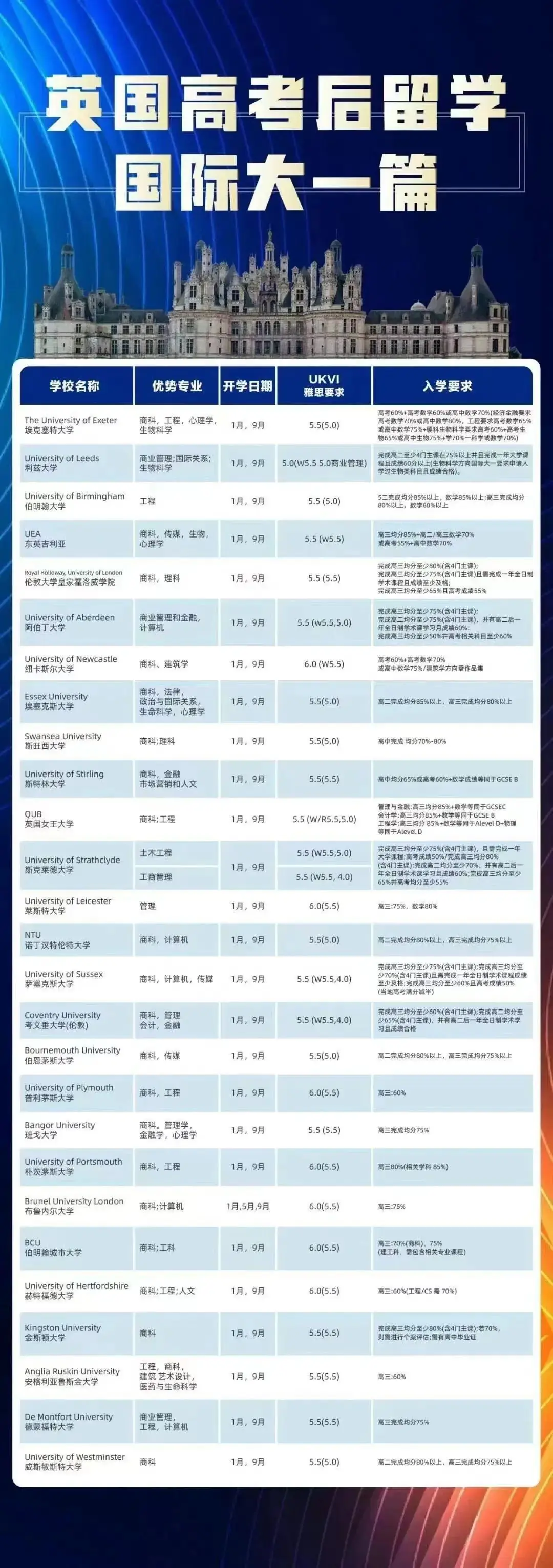 高考 + 留学系列二:英国 第3张