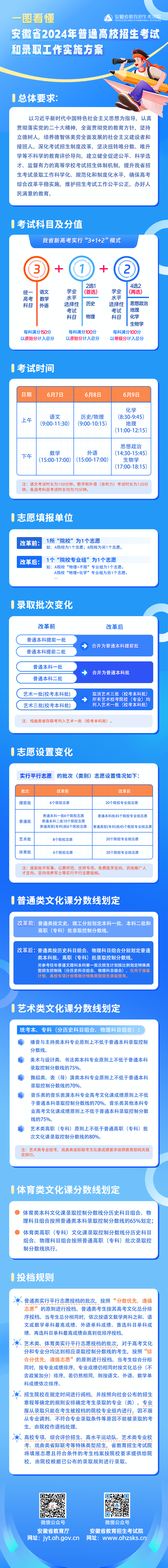 新高考 | 2024新高考一图看懂&系列视频解读&实施方案及问答 第1张 新高考 | 2024新高考一图看懂&系列视频解读&实施方案及问答 第1张