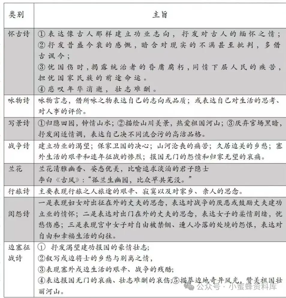 备战2024年中考语文古诗文高频考点专项训练 第10张 备战2024年中考语文古诗文高频考点专项训练 第10张
