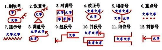 期末复习:小学语文修改病句12句口诀+8大方法,轻轻松松学会句式问题! 第5张 期末复习:小学语文修改病句12句口诀+8大方法,轻轻松松学会句式问题! 第5张