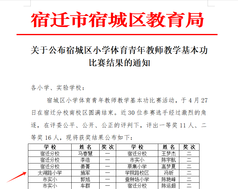 喜报丨我校施军老师在区小学体育青年教师基本功比赛中荣获一等奖! 第3张 喜报丨我校施军老师在区小学体育青年教师基本功比赛中荣获一等奖! 第3张
