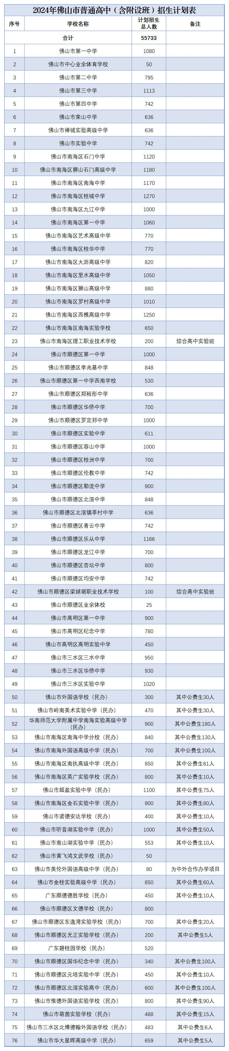 中考人数创新高!佛山2024年中考录取变化趋势分析→ 第1张 中考人数创新高!佛山2024年中考录取变化趋势分析→ 第1张