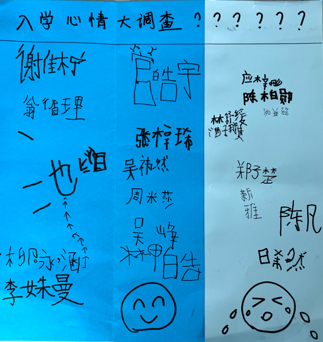 【澄.课程】澄娒娒“趣”小学——大班段《走向小学》主题探究故事 第37张 【澄.课程】澄娒娒“趣”小学——大班段《走向小学》主题探究故事 第37张