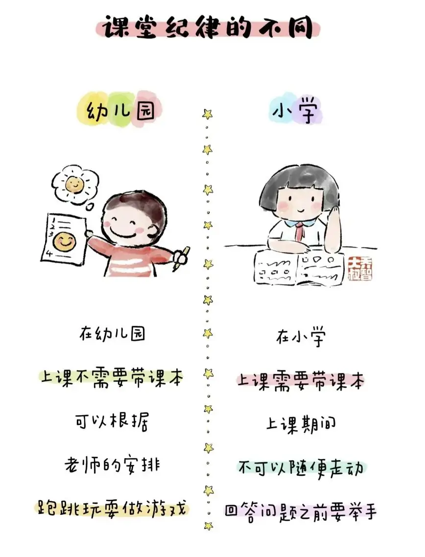 “你好!小学”——江门市蓬江区英才成长幼儿园参观小学活动 第41张 “你好!小学”——江门市蓬江区英才成长幼儿园参观小学活动 第41张