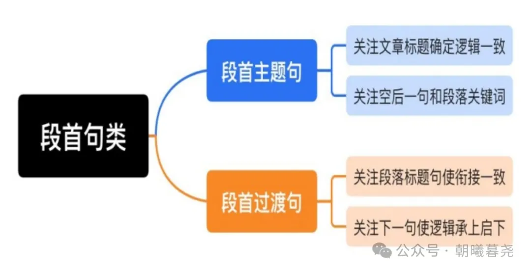 高考七选五阅读解题技巧 第5张 高考七选五阅读解题技巧 第5张