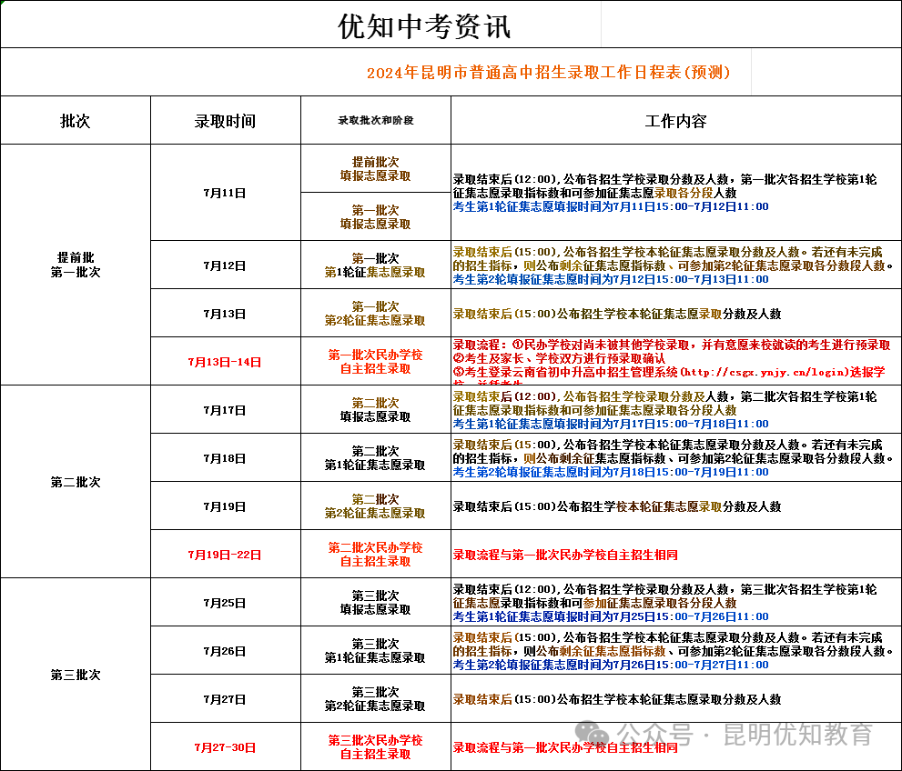 优知升学:2024年昆明中考时间和录取时间 第3张 优知升学:2024年昆明中考时间和录取时间 第3张