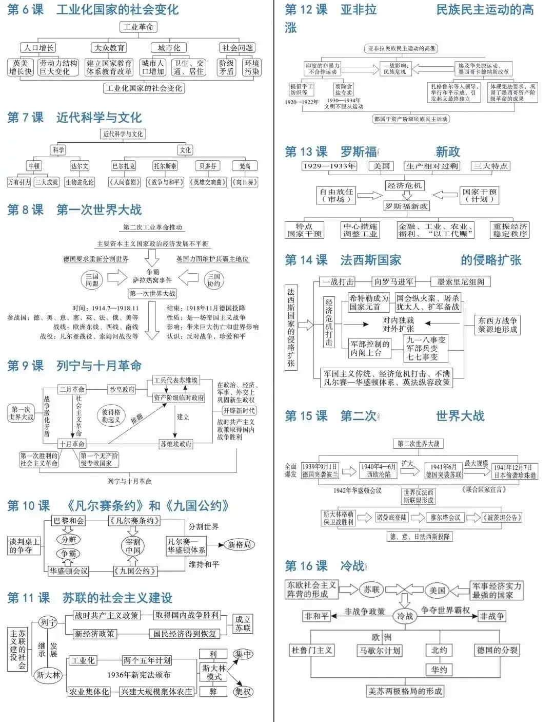 【中考历史】2024中考历史《必背知识点+答题模板+思维导图》 第53张 【中考历史】2024中考历史《必背知识点+答题模板+思维导图》 第53张