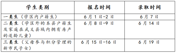 2024桃溪镇中心小学一年级新生招生公告 第6张 2024桃溪镇中心小学一年级新生招生公告 第6张
