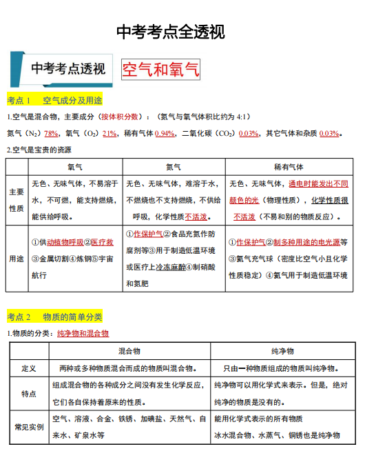 中考化学·考前最后一课(共592页)| PDF版可下载打印 第5张 中考化学·考前最后一课(共592页)| PDF版可下载打印 第5张