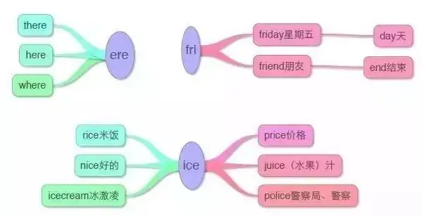 小学英语思维导图汇总,一网打尽英语单词和句型! 第31张