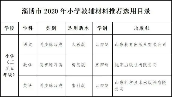 周村区东门路小学2024年春教辅材料三公开 第3张 周村区东门路小学2024年春教辅材料三公开 第3张