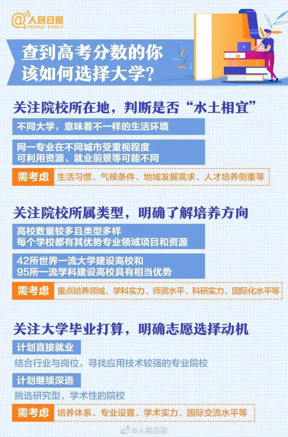 【超全面】高考志愿填报:人民日报发布专业选择与未来规划全攻略 第1张