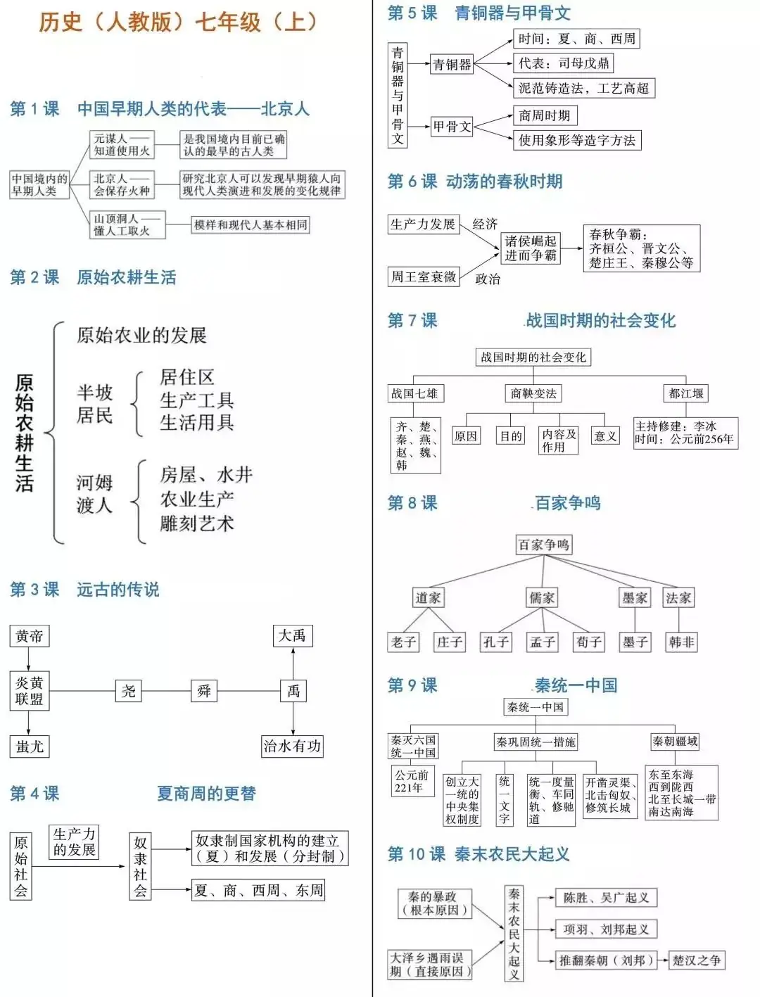 【中考历史】2024中考历史《必背知识点+答题模板+思维导图》 第42张 【中考历史】2024中考历史《必背知识点+答题模板+思维导图》 第42张