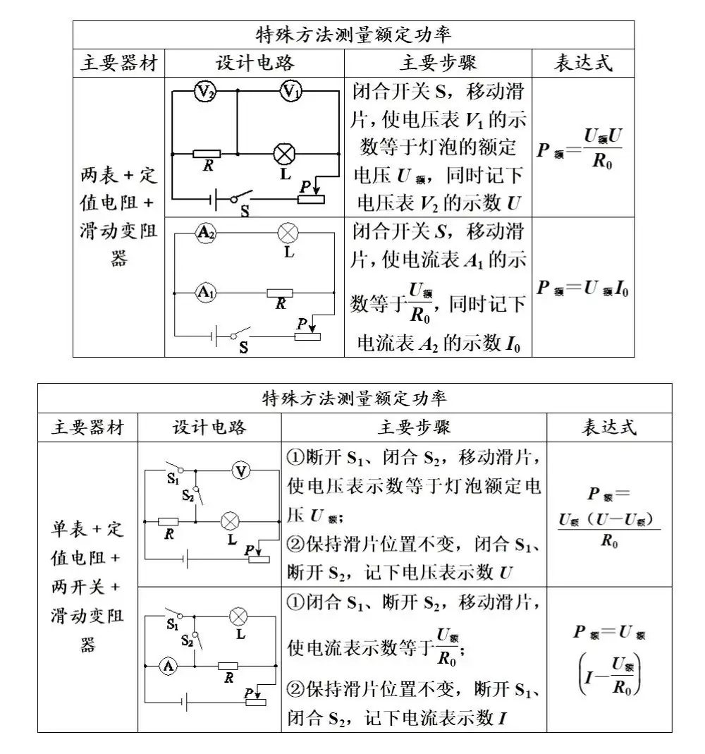 中考物理冲刺专题复习,搞定这些题型就稳了 第47张 中考物理冲刺专题复习,搞定这些题型就稳了 第47张