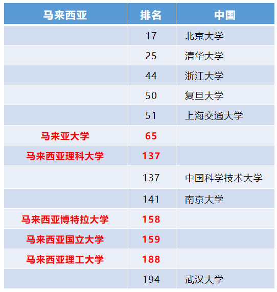 稳了!高考300分照样读“985/211” 第4张 稳了!高考300分照样读“985/211” 第4张