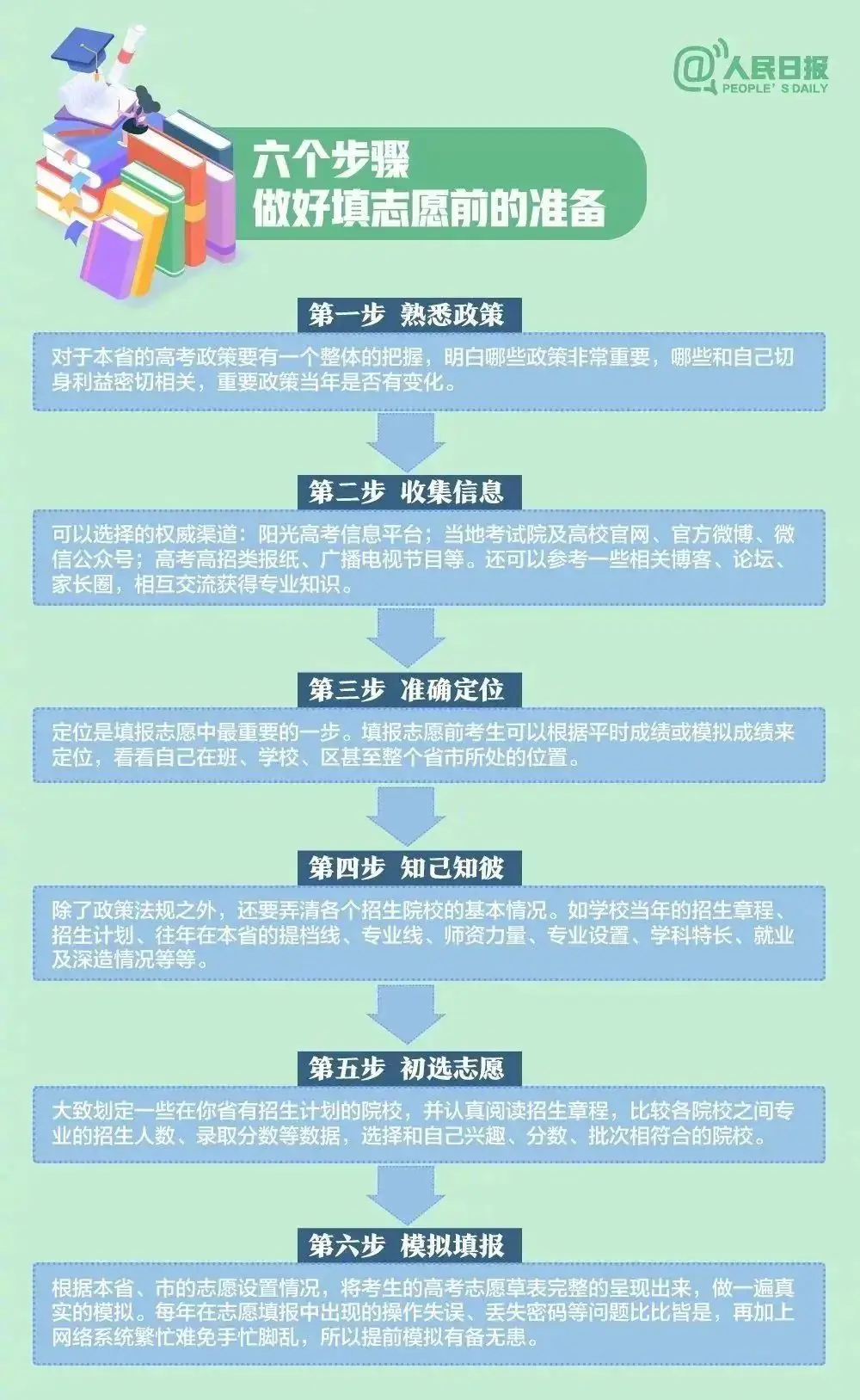 【超全面】高考志愿填报:人民日报发布专业选择与未来规划全攻略 第13张