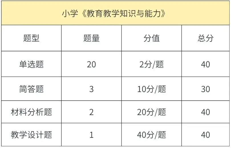 小学教资科目二命题规律!背就完了! 第6张 小学教资科目二命题规律!背就完了! 第6张