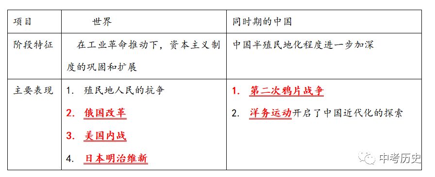 2024年中考历史终极选择题押题(绝密)第一期 第52张 2024年中考历史终极选择题押题(绝密)第一期 第52张