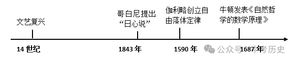 2024年中考历史终极选择题押题(绝密)第一期 第17张 2024年中考历史终极选择题押题(绝密)第一期 第17张