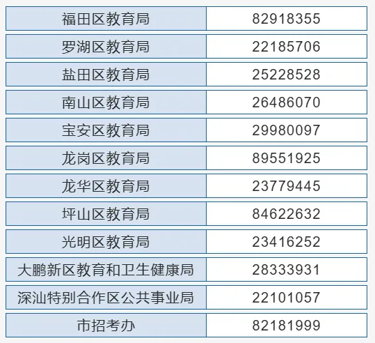 明日截止!深圳中考志愿填报注意事项! 第4张 明日截止!深圳中考志愿填报注意事项! 第4张