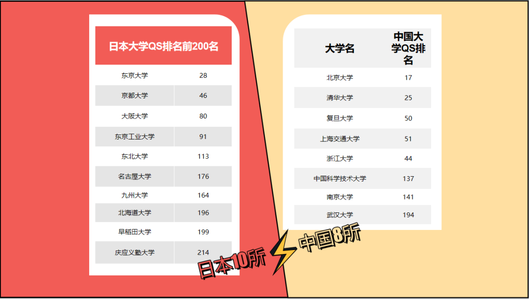 稳了!高考300分照样读“985/211” 第2张 稳了!高考300分照样读“985/211” 第2张