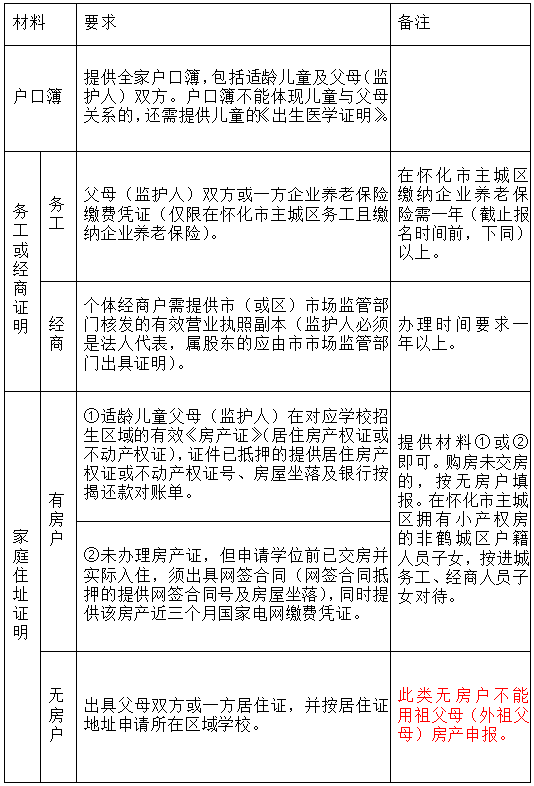 『太平桥小学•教务』怀化市太平桥小学2024年小一招生报名须知 第10张 『太平桥小学•教务』怀化市太平桥小学2024年小一招生报名须知 第10张