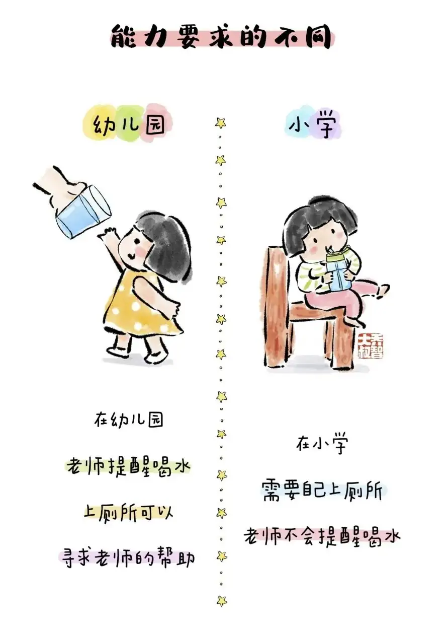 “你好!小学”——江门市蓬江区英才成长幼儿园参观小学活动 第43张 “你好!小学”——江门市蓬江区英才成长幼儿园参观小学活动 第43张