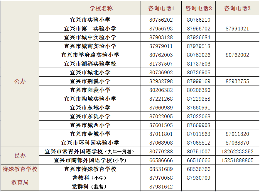 2024年宜兴市城区小学招生方案 第2张 2024年宜兴市城区小学招生方案 第2张