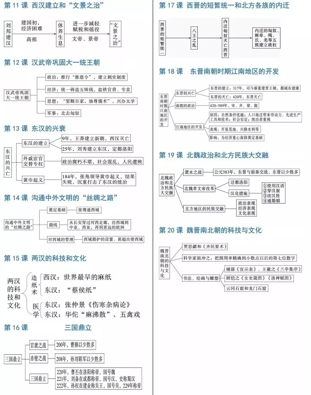 【中考历史】2024中考历史《必背知识点+答题模板+思维导图》 第43张 【中考历史】2024中考历史《必背知识点+答题模板+思维导图》 第43张