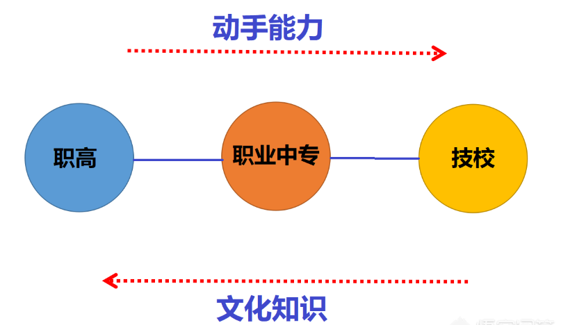 中考后,初中毕业生该何去何从,四种出路为您深度解剖! 第4张 中考后,初中毕业生该何去何从,四种出路为您深度解剖! 第4张