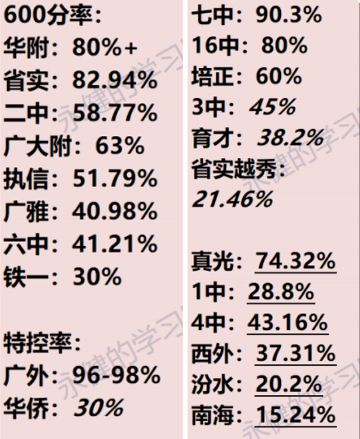工具发布丨24中考志愿填报多维数据表(增城区版) 第2张 工具发布丨24中考志愿填报多维数据表(增城区版) 第2张