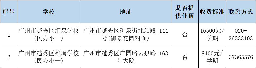 广州民办小学分类招生,哪些情况可以优先录取?附:最新广州11区民办中小学一览表 第3张 广州民办小学分类招生,哪些情况可以优先录取?附:最新广州11区民办中小学一览表 第3张