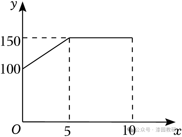 2024年安徽省芜湖市无为市中考数学第二次联考试卷 第110张 2024年安徽省芜湖市无为市中考数学第二次联考试卷 第110张