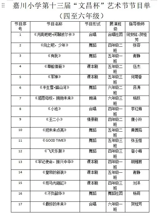 童心向党 逐梦未来 | 嘉川小学(新校区)三年办学成果展暨第十三届“文昌杯”艺术节邀请函 第14张 童心向党 逐梦未来 | 嘉川小学(新校区)三年办学成果展暨第十三届“文昌杯”艺术节邀请函 第14张