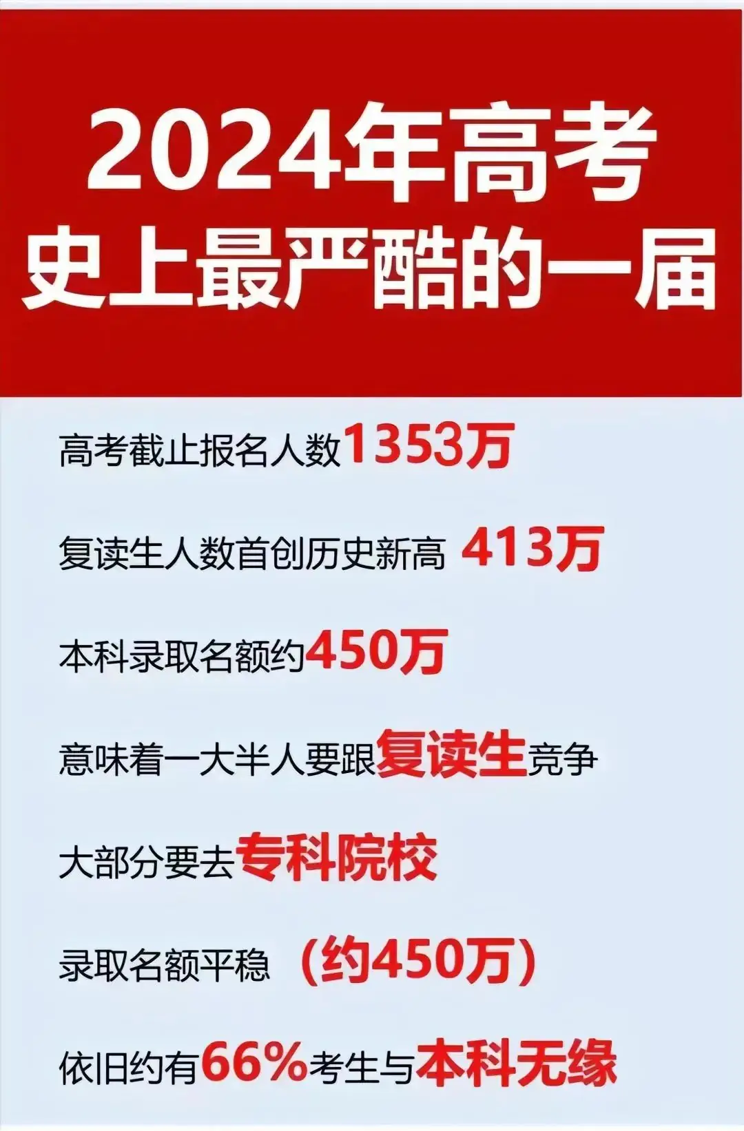 注意 |2024年高考考生可能成为:最“难”一届今年高考人数达到了历史最高1354万人 !! 第3张 注意 |2024年高考考生可能成为:最“难”一届今年高考人数达到了历史最高1354万人 !! 第3张