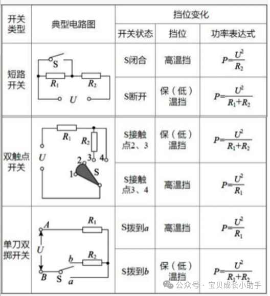 中考物理压轴题必考!多数学生都为之害怕! 第4张 中考物理压轴题必考!多数学生都为之害怕! 第4张