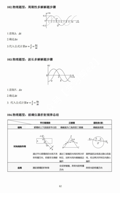 【高考物理】高考中高频的108个模型总结及配套提能例题(建议收藏) 第62张 【高考物理】高考中高频的108个模型总结及配套提能例题(建议收藏) 第62张