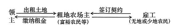 2024年中考历史终极选择题押题(绝密)第一期 第14张 2024年中考历史终极选择题押题(绝密)第一期 第14张